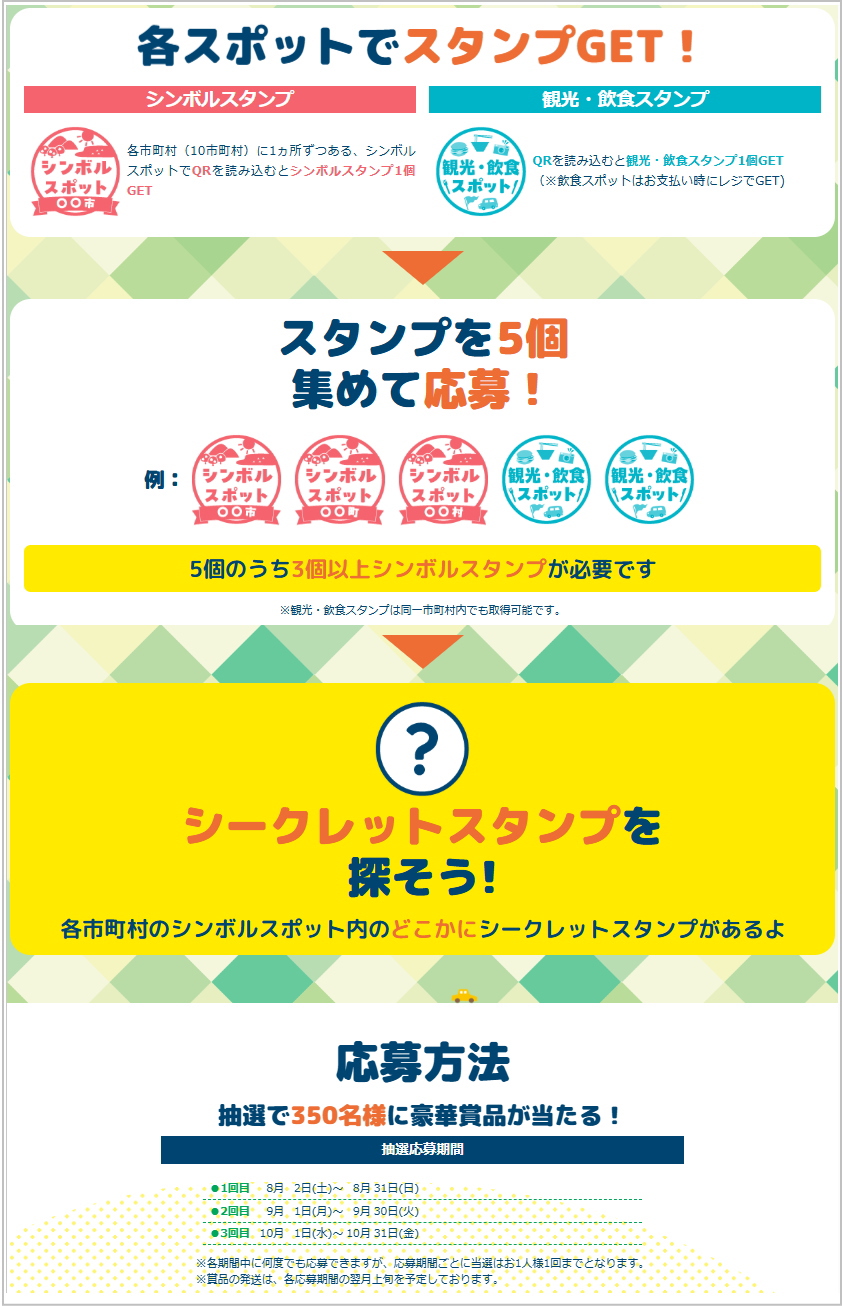 ふくしま広域デジタルラリーのスタンプについて